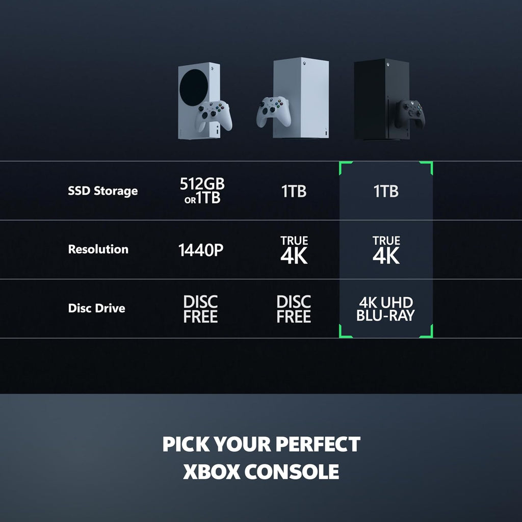Xbox Series X - Gaming Console - 1TB SSD - Includes Wireless Controller - 4K Gaming - 120FPS - Carbon Black