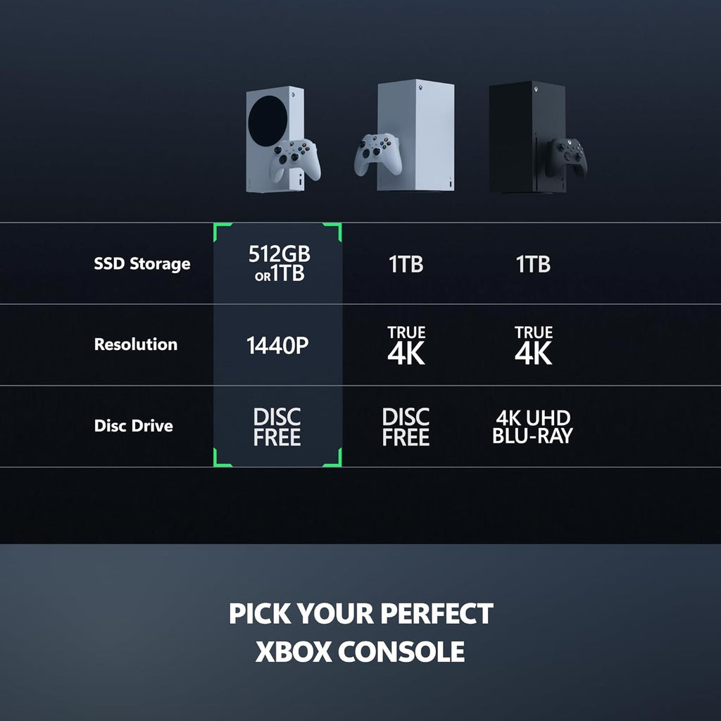 Xbox Series S - All Digital Gaming Console - 1TB SSD - Includes Wireless Controller - 120FPS - Robot White